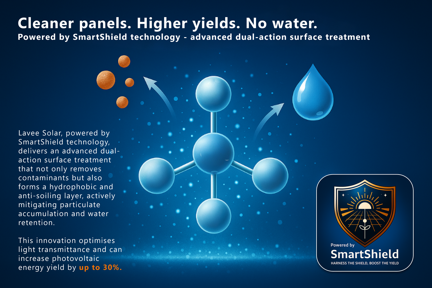 Advertisement for SmartShield technology with molecular structure and water droplets on a blue background.