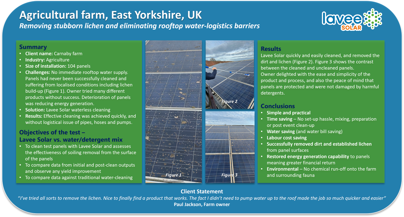 Case study summary for an agricultural farm in East Yorkshire, UK, showing lichen-covered solar panels, waterless cleaning in progress and restored panel surfaces after cleaning.